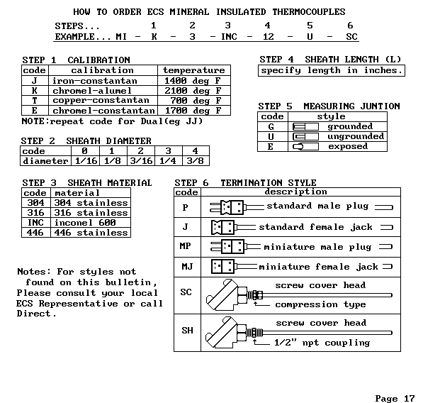 Page 17 of ECS Catalog