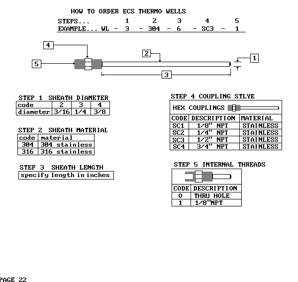 Page 22 of ECS Catalog