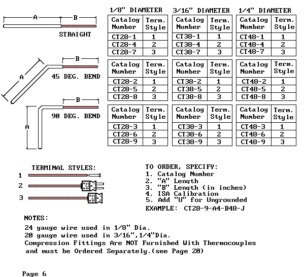 Page 6 of ECS Catalog