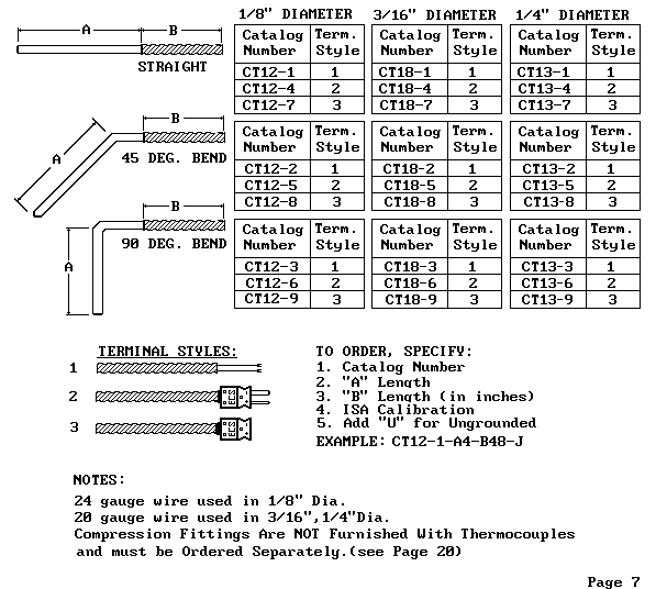 Page 7 of ECS Catalog