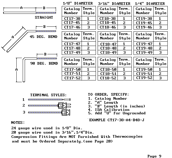 Page 9 of ECS Catalog