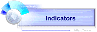 Indicators